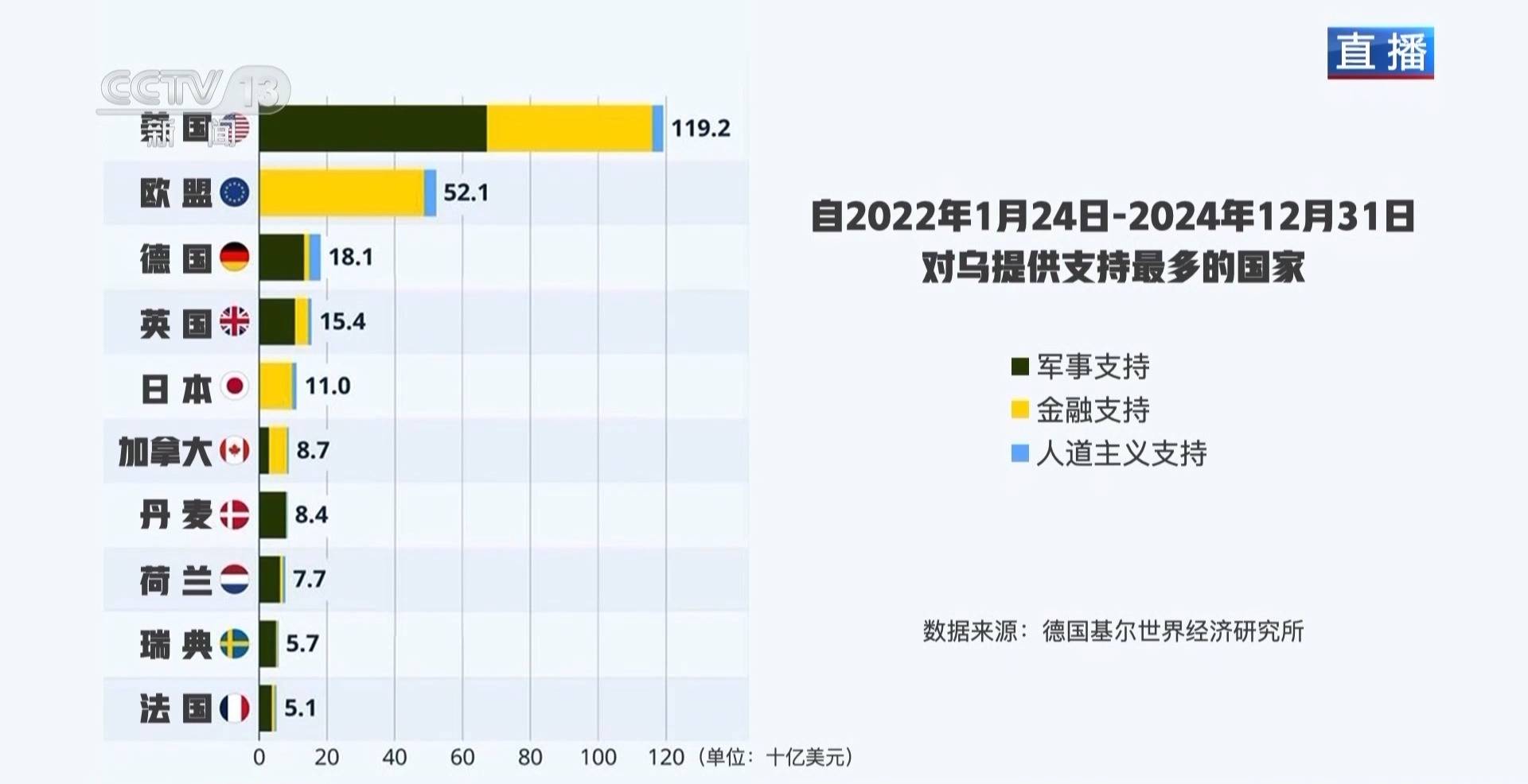 俄乌冲突三周年丨俄美恢复接触 欧洲却成最大输家？