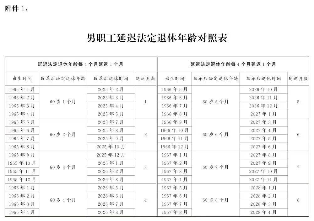 人社部：2025年起退休新规实施！10大核心问题