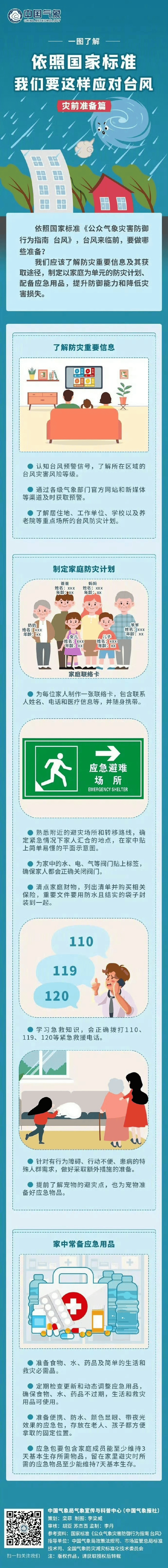 风王“桦加沙”来势汹汹，23-25日深圳有狂风暴雨！（附社区物业防御指引）