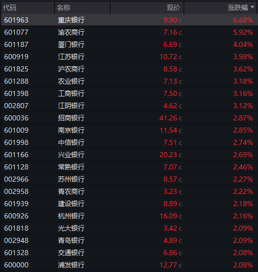 AH股齐跌！创业板跌近4%，半导体芯片股集体走低，恒科指超3%连跌七日，沪金、沪银冲高回落，国债反弹