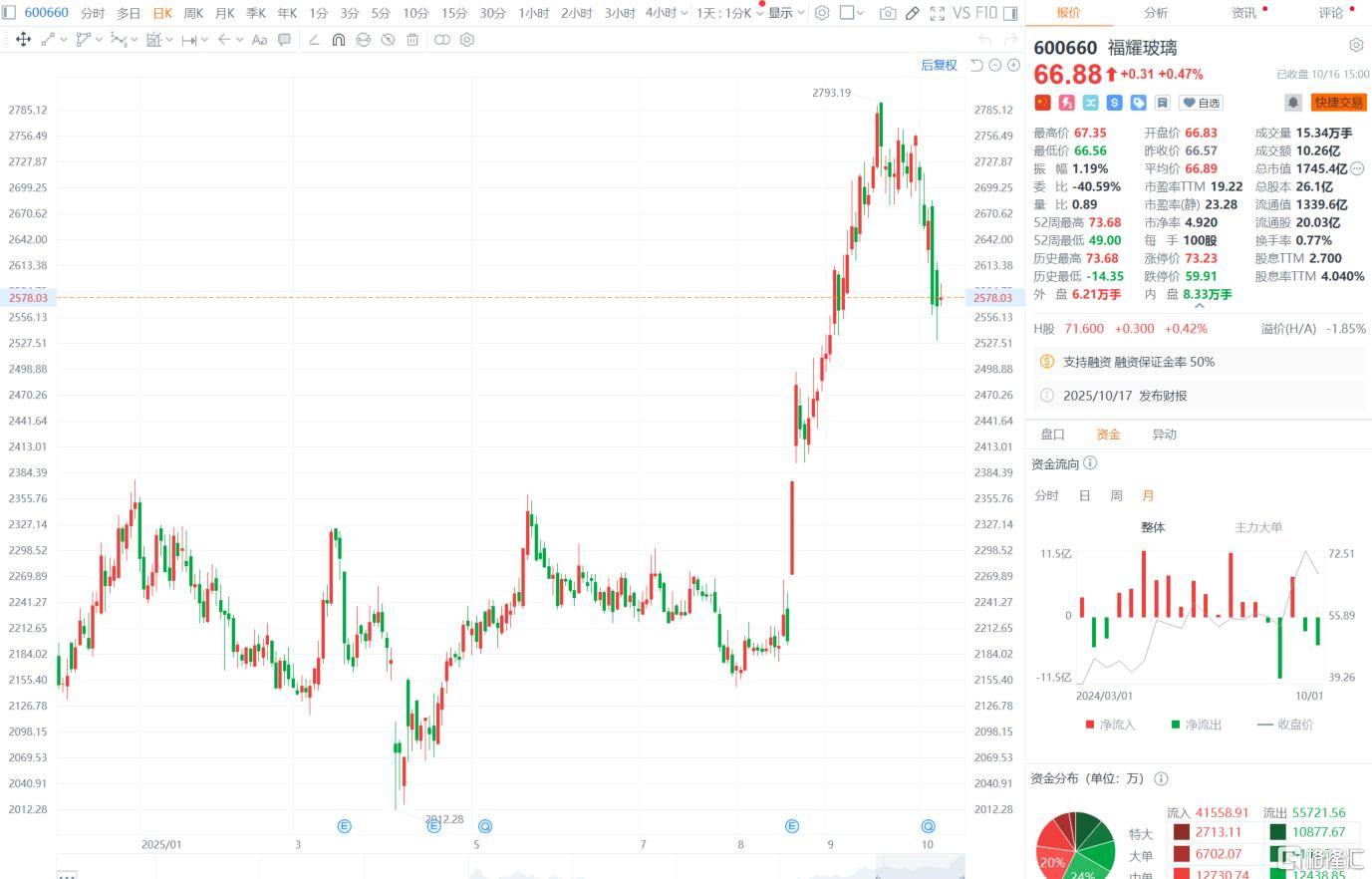 “玻璃大王”曹德旺交棒，一个时代的转身！