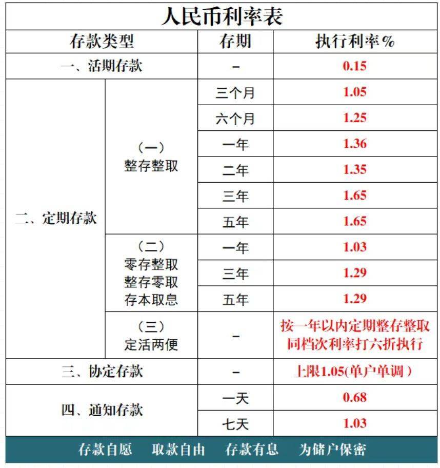 多家银行发布公告:下调存款利率!