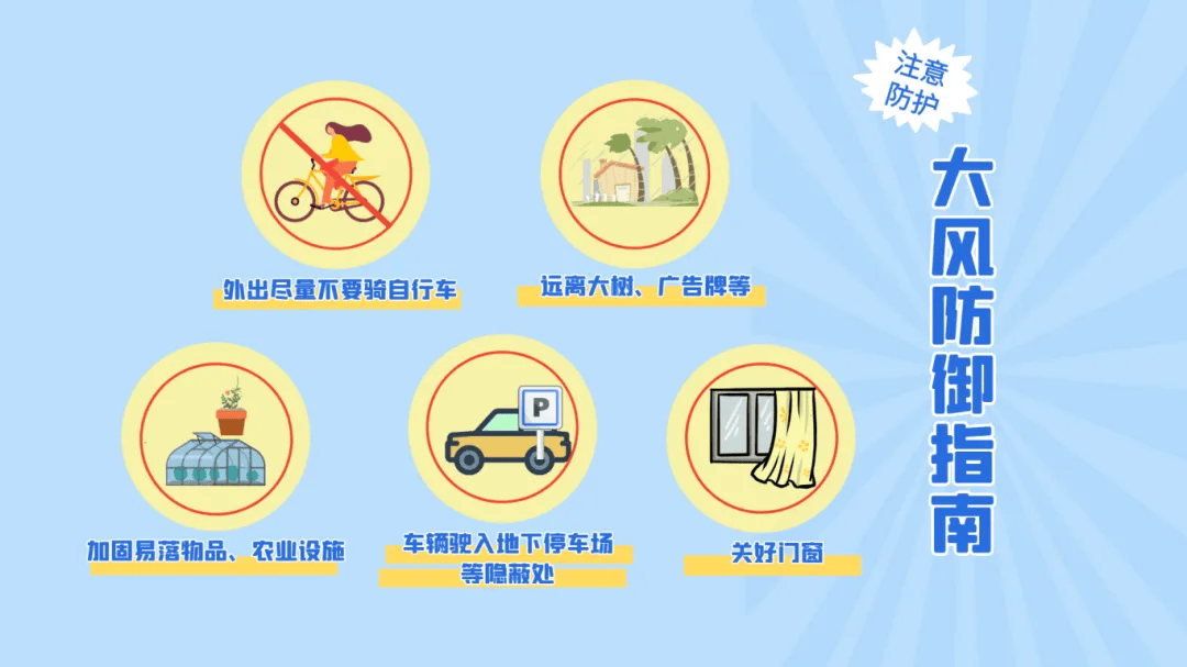 弱雨水自西向东“登场”,全省转晴,气温逐渐回升