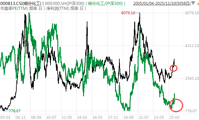 白酒的至暗时刻,过去了吗?