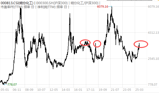 白酒的至暗时刻,过去了吗?
