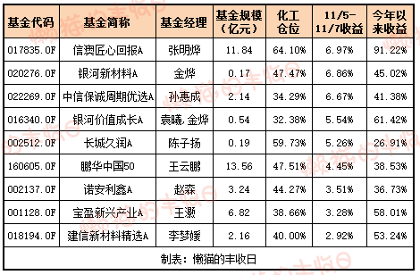 白酒的至暗时刻,过去了吗?