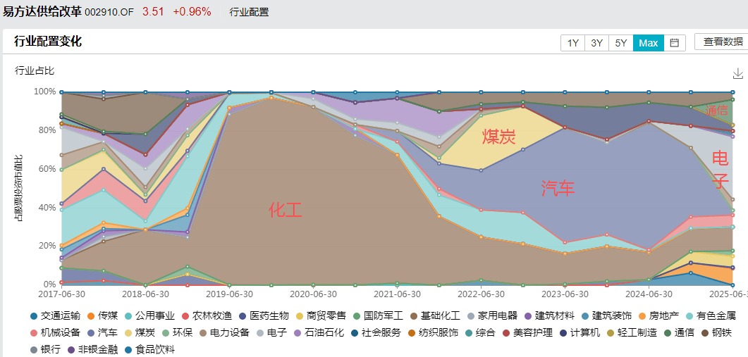 白酒的至暗时刻,过去了吗?