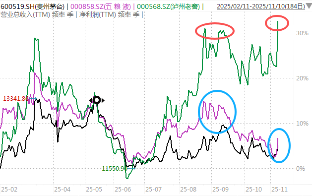 白酒的至暗时刻,过去了吗?