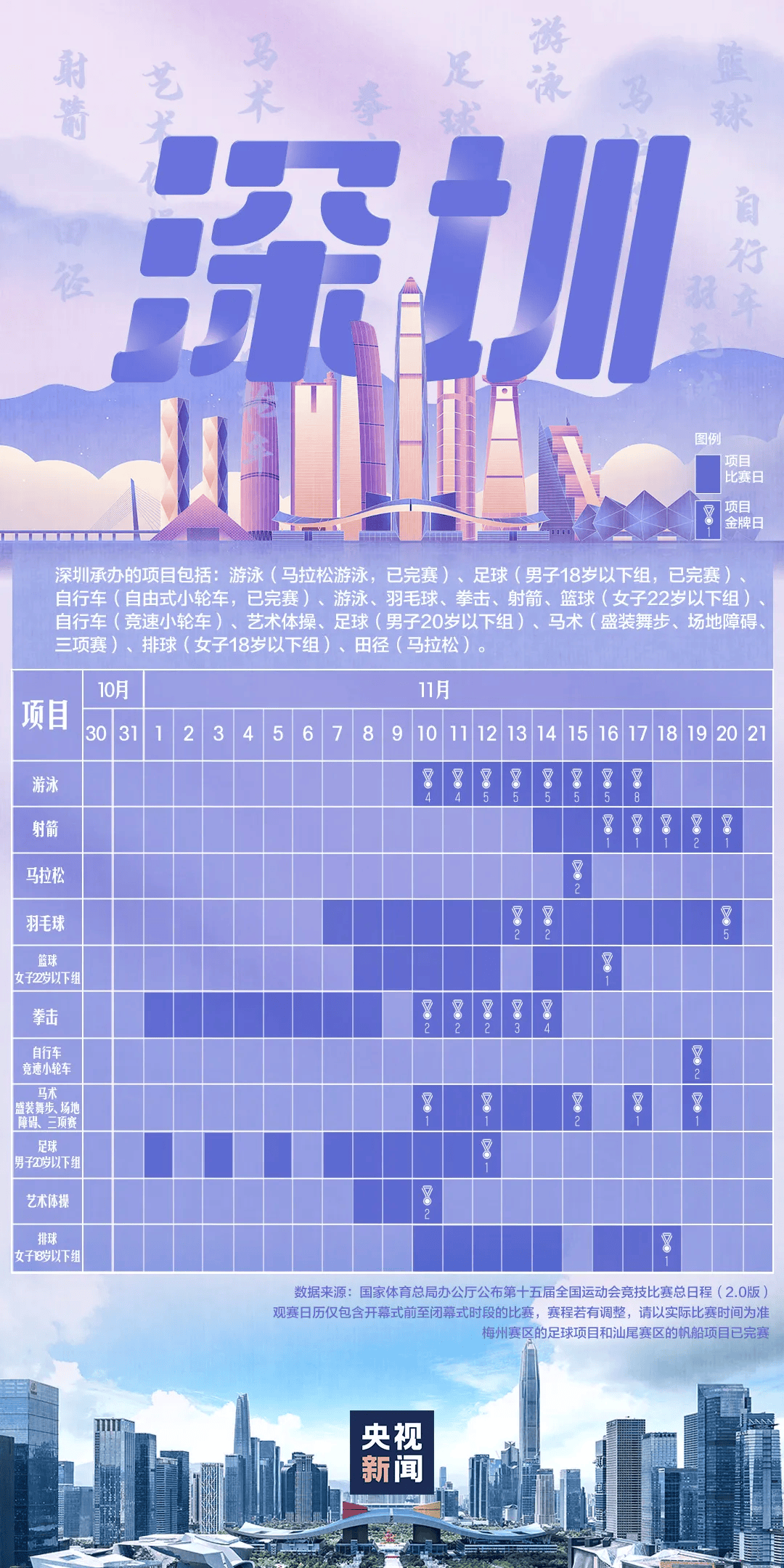 全运会男子三人篮球赛，陈国豪、周泽源代表广东队出战，战胜江苏队取得开门红！