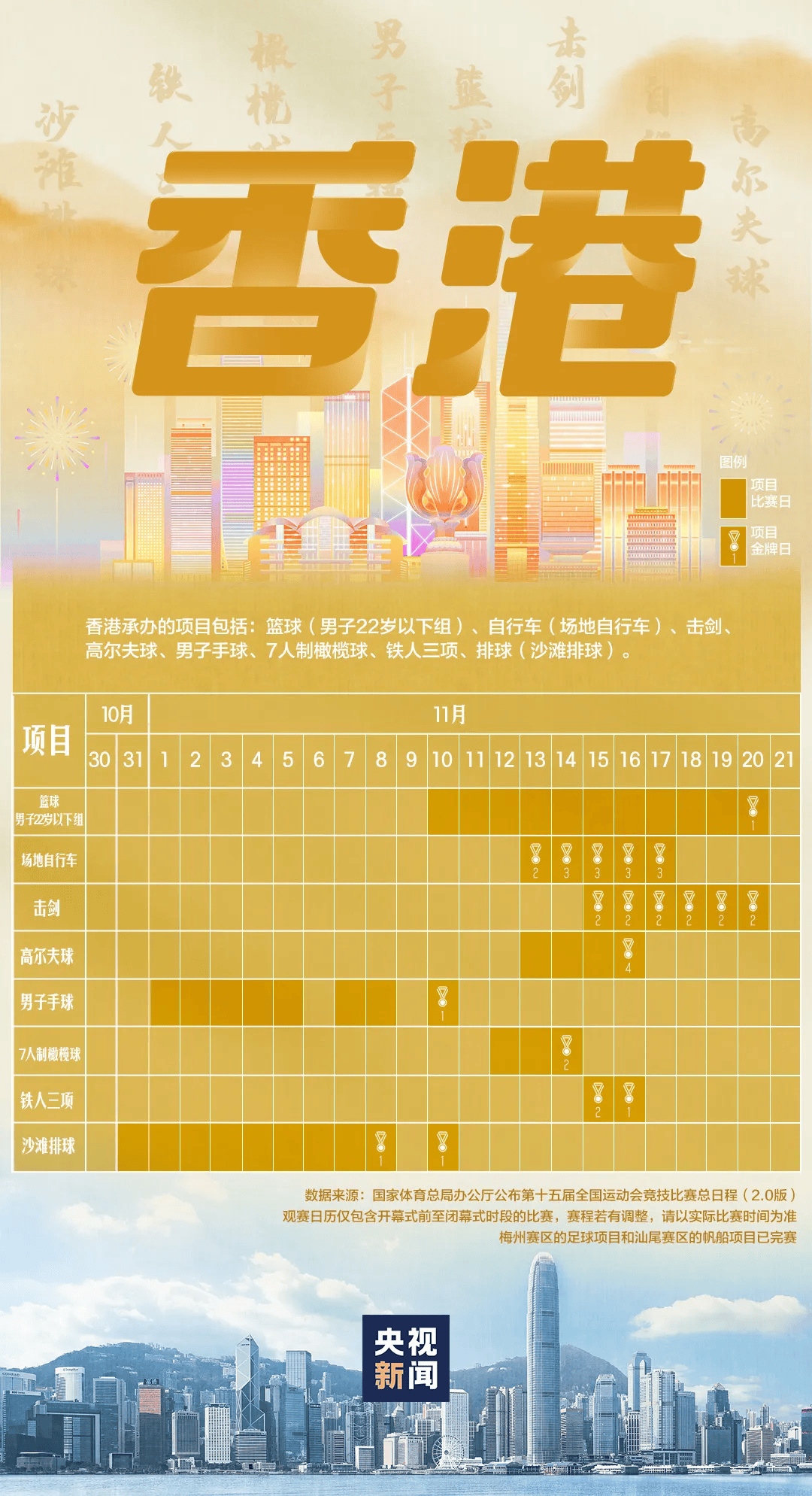 全运会男子三人篮球赛，陈国豪、周泽源代表广东队出战，战胜江苏队取得开门红！