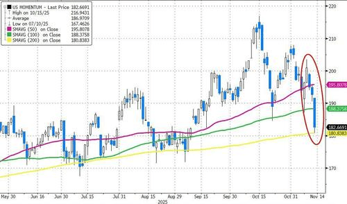 美股还会跌多久？历史数据看，大涨后抛售潮平均持续25个交易日，当前已经21天了