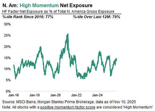 美股还会跌多久？历史数据看，大涨后抛售潮平均持续25个交易日，当前已经21天了