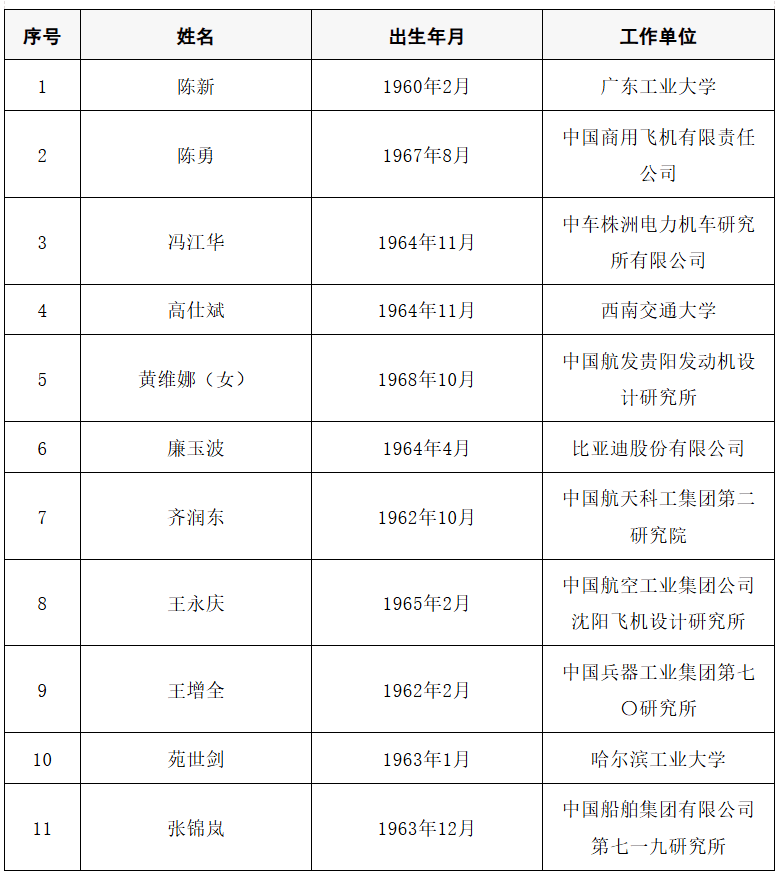 2025年两院院士增选结果公布！快来看看上海有哪些科学家、科技专家当选→