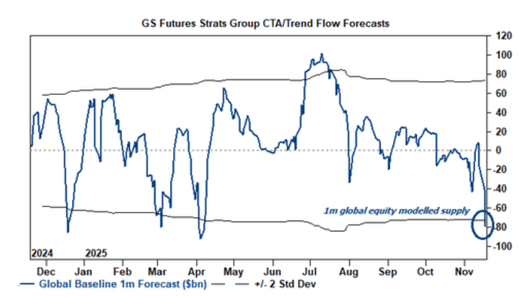 隔夜，美股为何巨震暴跌？高盛给出九大理由