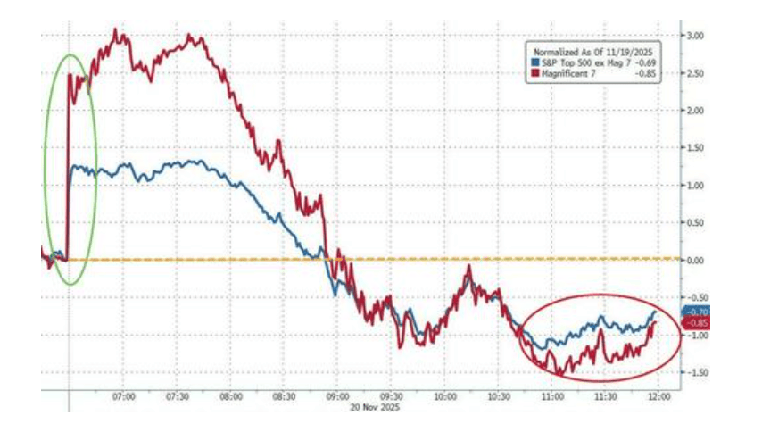 隔夜，美股为何巨震暴跌？高盛给出九大理由