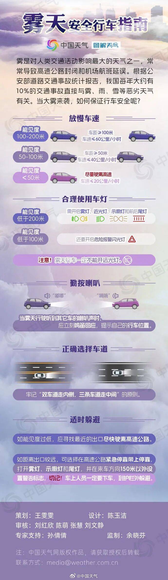 未来三天全省晴，气温缓慢回升。明晨淮河以南部分地区有雾或浓雾