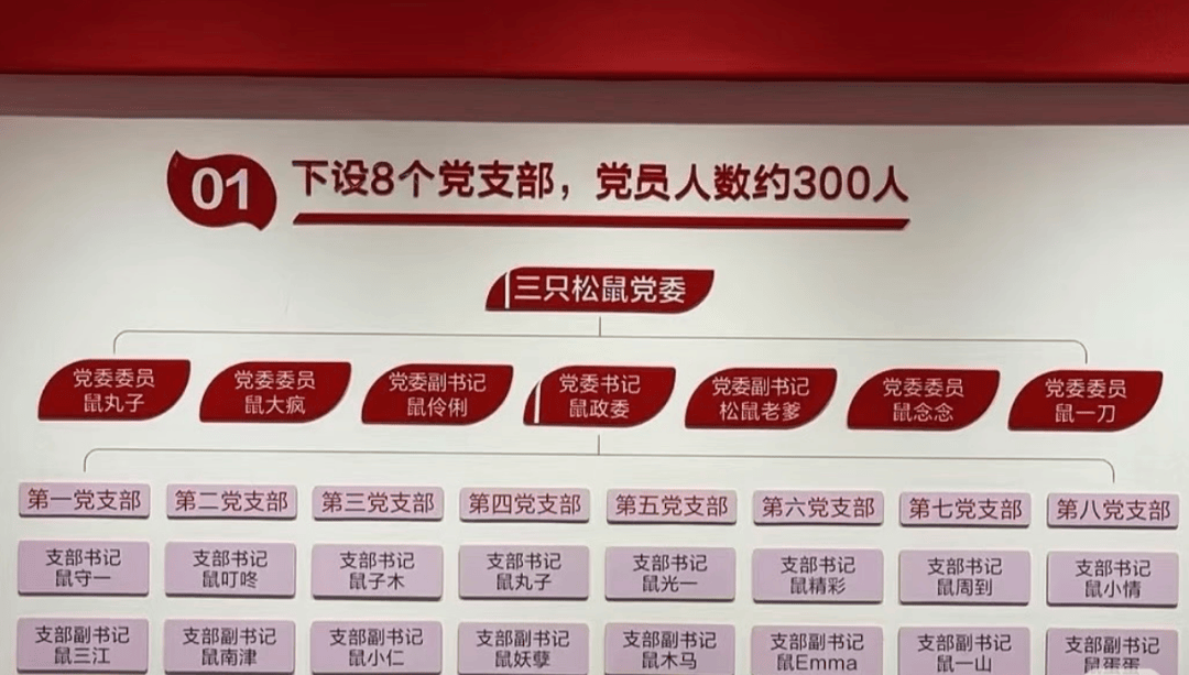 “鼠标垫”“鼠键盘”……入职要冠鼠姓,三只松鼠回应