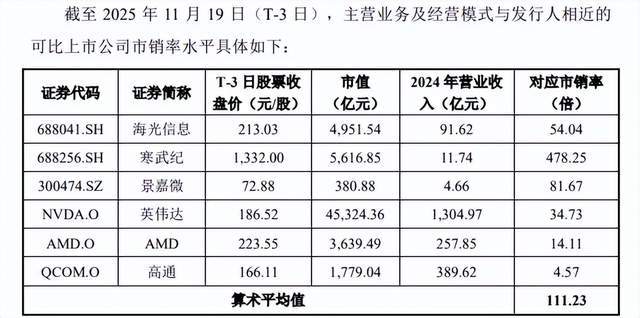 摩尔线程卖的不是显卡，是A股最贵的安全门票