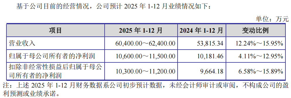 “高中签率”新股，来了！