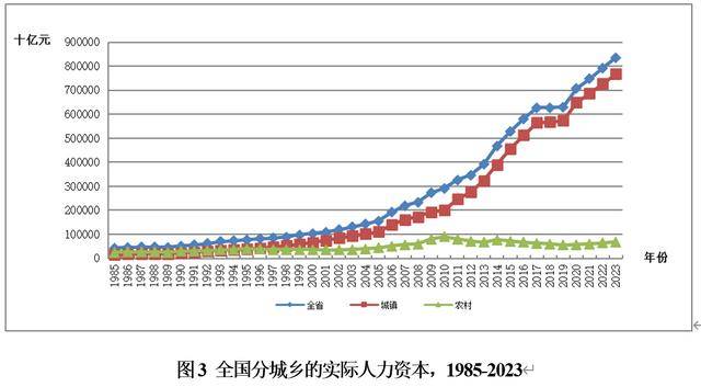 中国人力资本报告：全国劳动力人口平均年龄达39.66岁