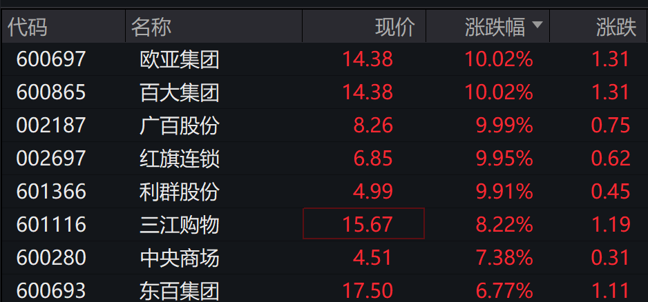 AH股低开震荡，创业板跌超2%，北证次新股、消费、智能驾驶逆势走强，商业航天回调，恒指、恒科指跌超2%，黄金股走弱，铂钯期货续涨