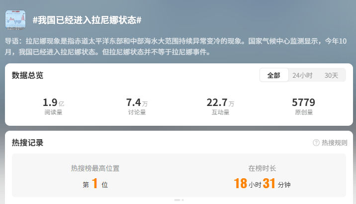我国已进入拉尼娜状态！四川今冬或“前暖后冷”
