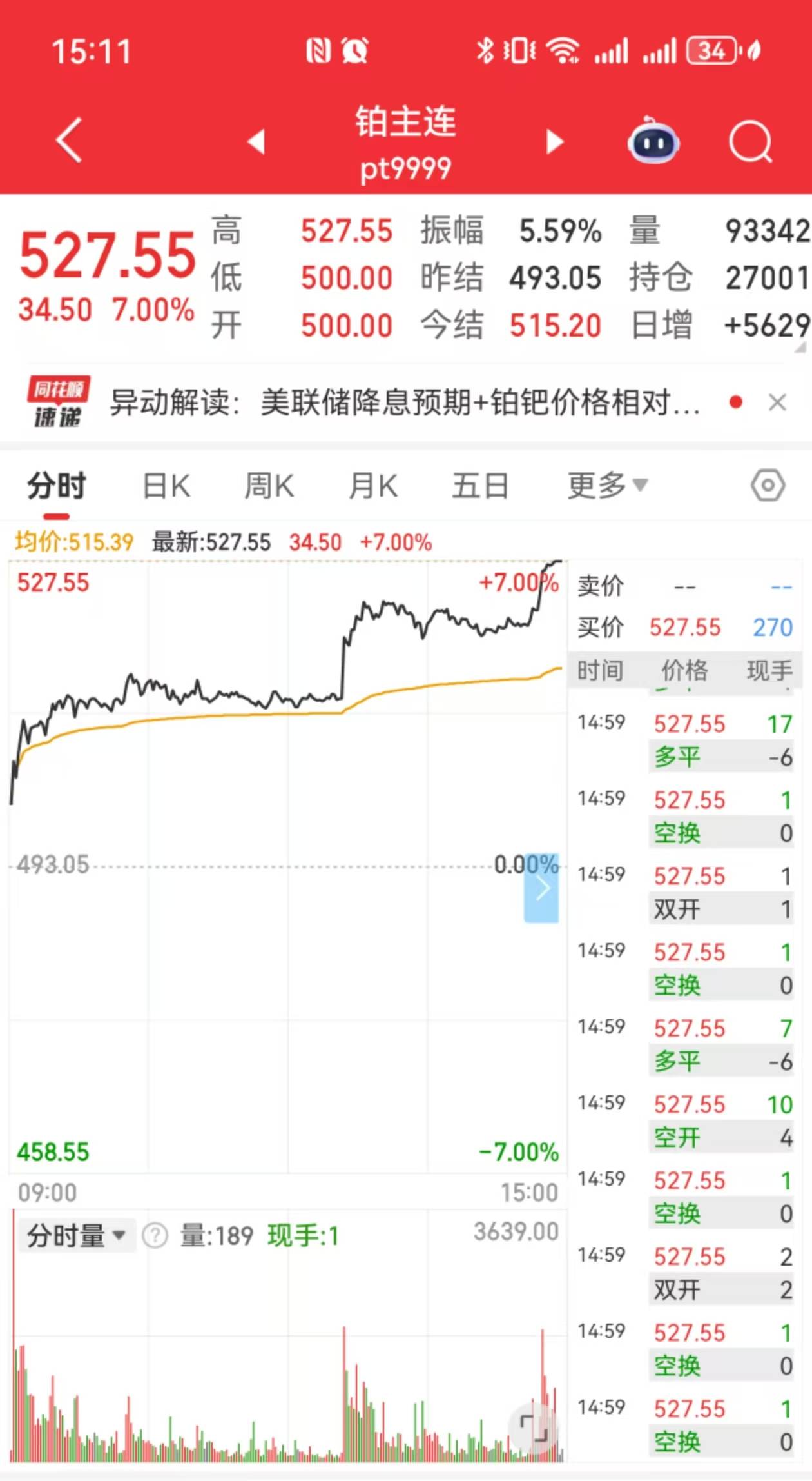 国际铂价再创新高 国内铂期货主力合约涨停报收