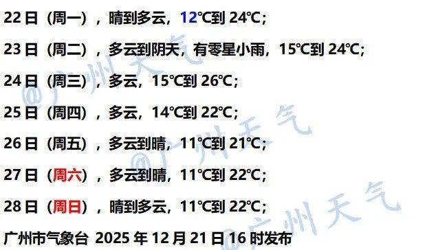 最低11℃!广州要有冷空气了