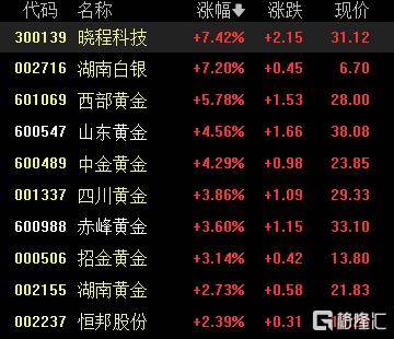 A股收评:沪指重返3900点,超百股涨停!海南板块爆发