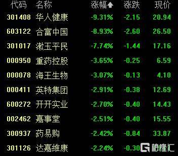 A股收评:沪指重返3900点,超百股涨停!海南板块爆发