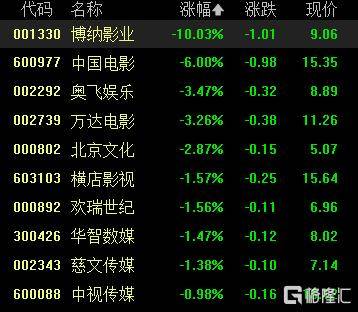 A股收评:沪指重返3900点,超百股涨停!海南板块爆发