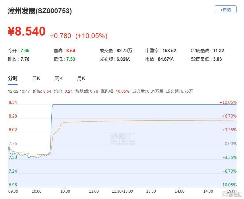 A股收评:沪指重返3900点,超百股涨停!海南板块爆发