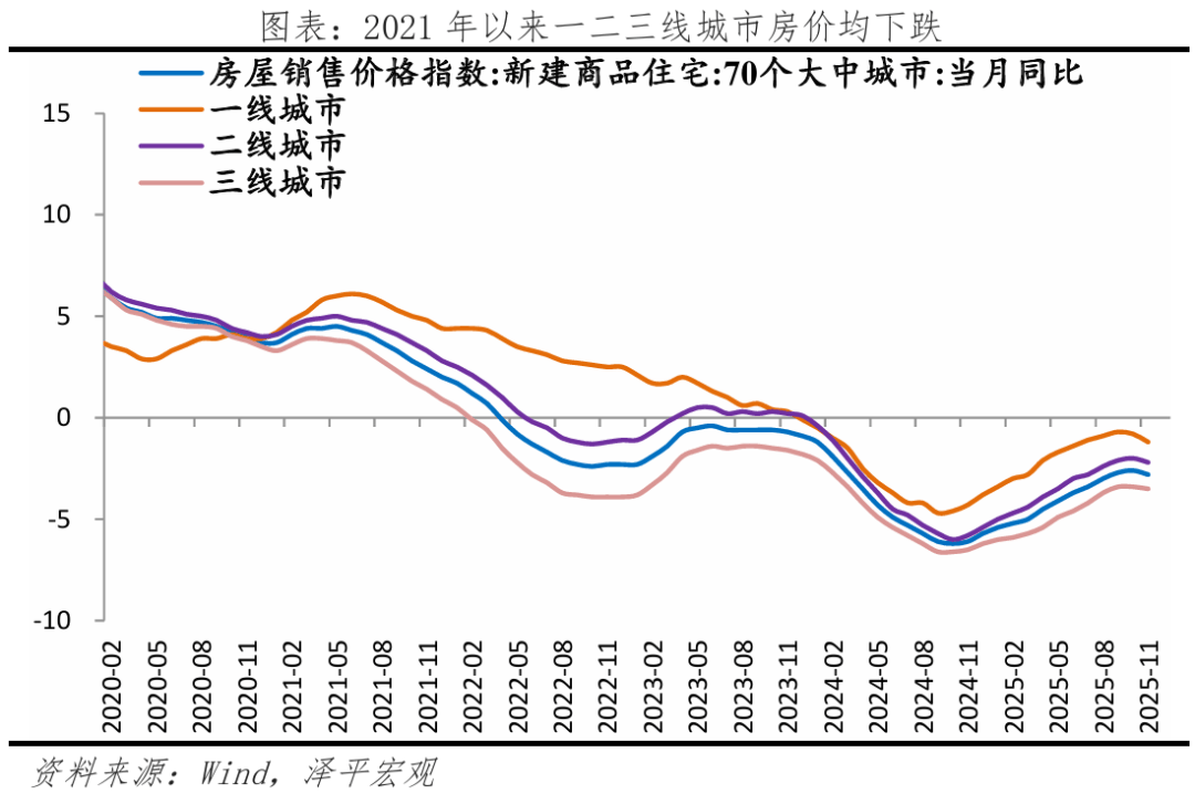 任泽平:此轮牛市十年一遇