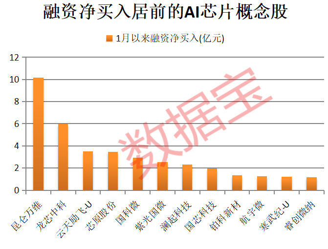 A股开门红,300442,开盘涨停!AI芯片新突破,12股获抢筹